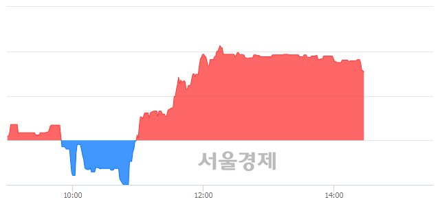 <유>대신 인버스 2X 니켈선물 ETN(H), 전일 대비 7.24% 상승.. 일일회전율은 5.01% 기록