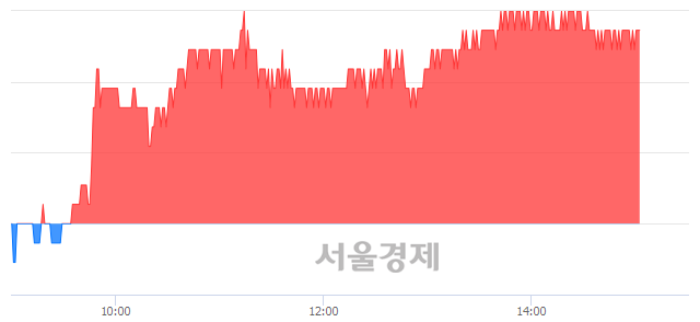 <코>비츠로셀, 4.81% 오르며 체결강도 강세 지속(184%)