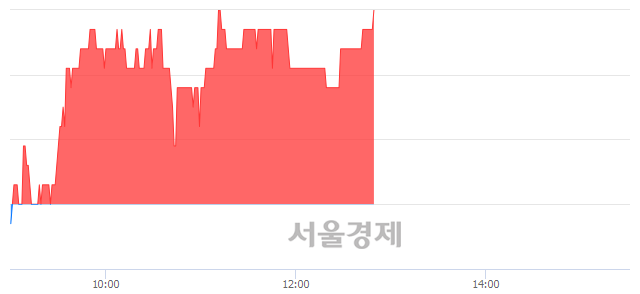 <유>벽산, 3.15% 오르며 체결강도 강세 지속(252%)