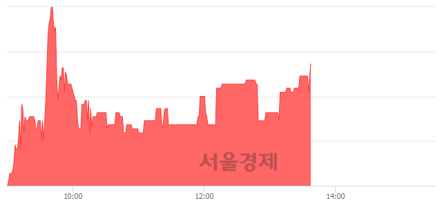 <유>진양폴리, 전일 대비 7.14% 상승.. 일일회전율은 1.10% 기록