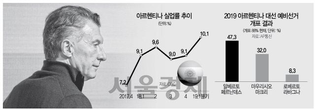 마우리시오 마크리 대통령. /부에노스아이레스=AP연합뉴스