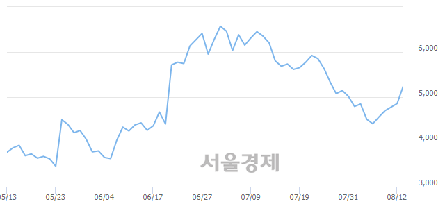 <코>로보로보, 매수잔량 376% 급증