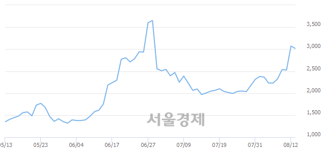 <코>이원컴포텍, 매도잔량 384% 급증