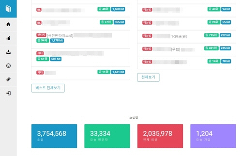 12일 서울북부지법에 따르면 불법 복제한 유료 웹소설을 공유하는 사이트를 만들고 포인트 적립 명목으로 이용료를 받아 챙긴 20대 남성 정씨가 징역형의 집행유예를 선고받았다. 사진은 정씨가 운영한 사이트의 모습 캡처. /연합뉴스