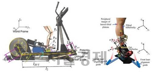 걸음걸이로 무릎관절염 진단, 재활 훈련 로봇 시스템. /사진=울산과학기술원