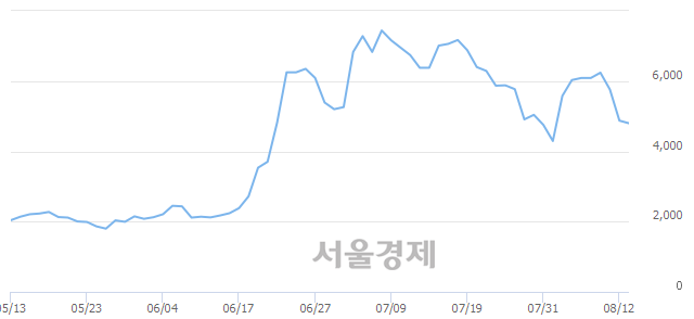 <유>카리스국보, 매수잔량 317% 급증