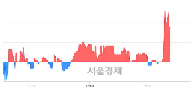 <코>덕우전자, 매수잔량 598% 급증