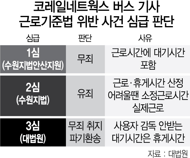 1415A23 코레일네트웍스 버스 기사