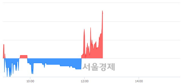 <유>서울식품우, 3.75% 오르며 체결강도 강세 지속(152%)
