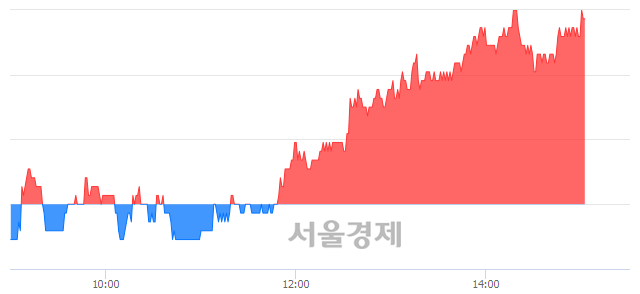 <유>아모레G, 4.11% 오르며 체결강도 강세 지속(175%)