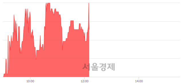 <유>서울식품우, 3.49% 오르며 체결강도 강세 지속(149%)