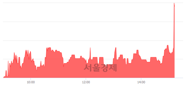 <유>서울식품우, 전일 대비 8.33% 상승.. 일일회전율은 8.51% 기록