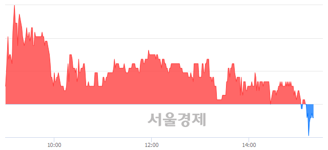 <코>선익시스템, 매수잔량 342% 급증