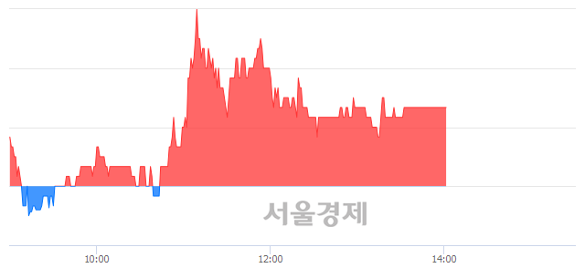 <유>성신양회우, 3.96% 오르며 체결강도 강세 지속(100%)