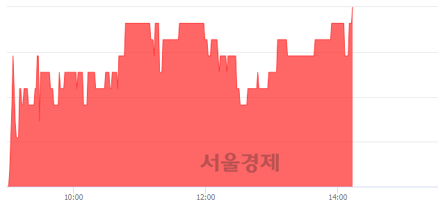 <코>아이씨케이, 5.64% 오르며 체결강도 강세 지속(160%)