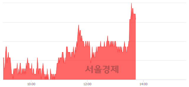 <코>에이비엘바이오, 4.53% 오르며 체결강도 강세 지속(128%)