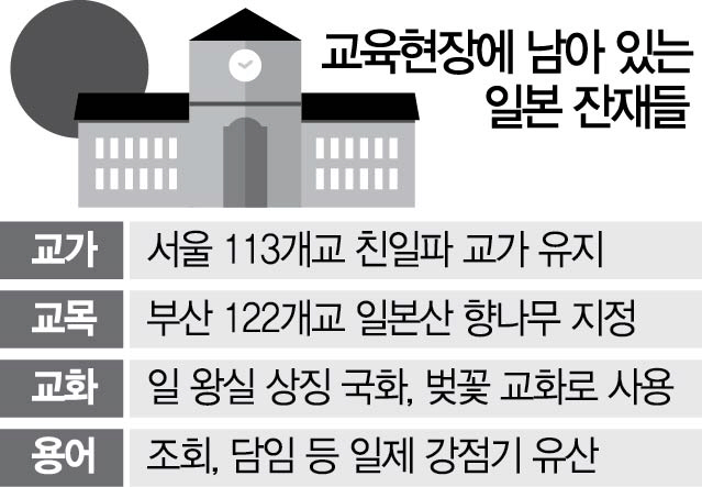 1615A23 교육현장에남아있는일본잔재