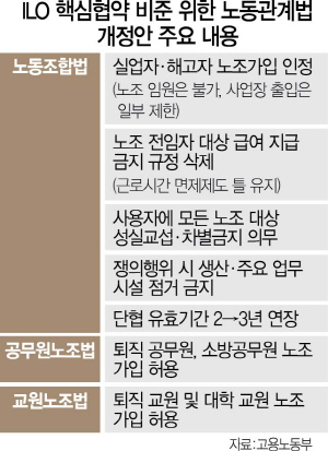 노사 '힘의 불균형' 더 커져