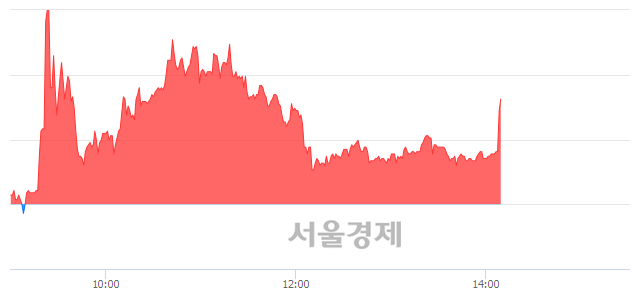 <코>제이스테판, 현재가 5.70% 급등