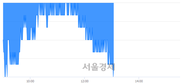 <유>삼성생명, 장중 신저가 기록.. 65,700→64,800(▼900)