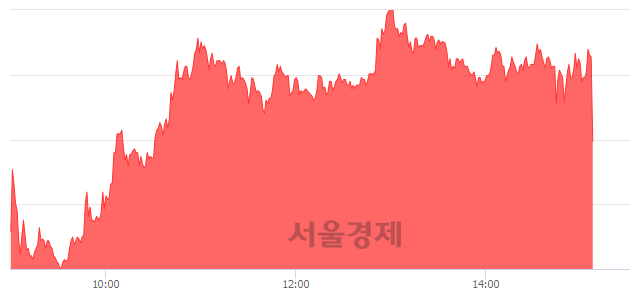 <코>리드, 현재가 6.38% 급락