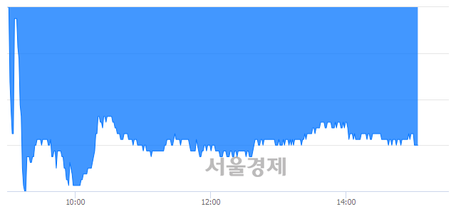 <유>카프로, 매도잔량 476% 급증