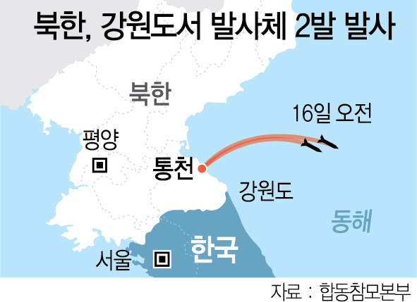 1715A01 북한, 강원도서 발사체 2발 발사