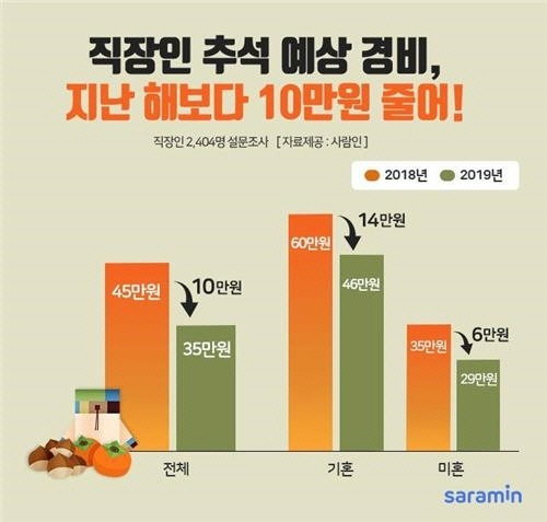 /사람인 제공