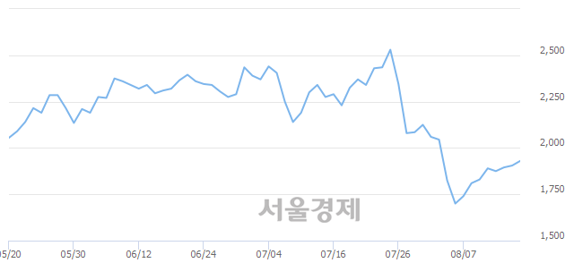 <코>원익큐브, 3.67% 오르며 체결강도 강세 지속(230%)