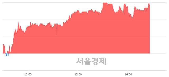 <유>서연, 매수잔량 357% 급증