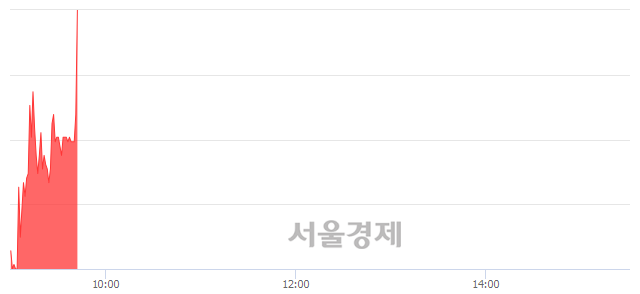 <코>레이, 전일 대비 9.42% 상승.. 일일회전율은 2.98% 기록