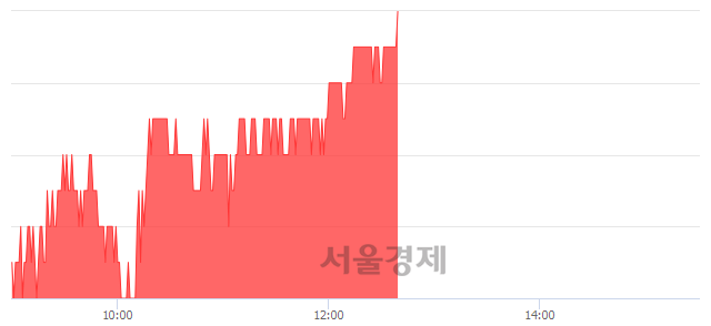 <코>에코프로, 3.13% 오르며 체결강도 강세 지속(138%)