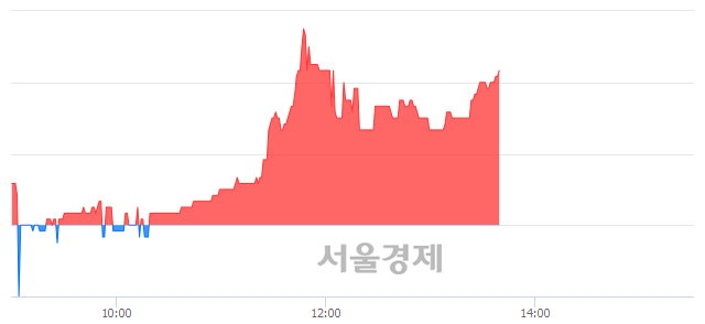 <코>액트, 3.05% 오르며 체결강도 강세 지속(372%)