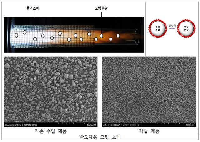 세원하드페이싱이 최근 개발에 성공한 Y2O3 (Yttrium Dioxide) 반도체용 용사 코팅 소재 /사진제공=전남테크노파크