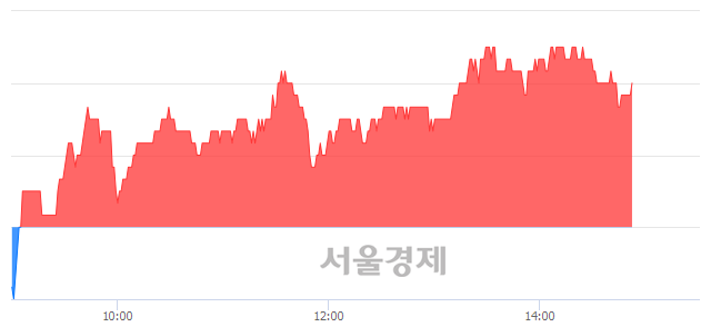 <유>쌍용차, 매도잔량 523% 급증