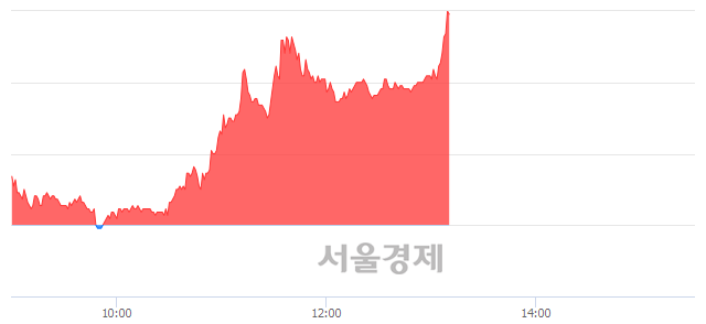 <코>엘비세미콘, 전일 대비 7.35% 상승.. 일일회전율은 7.82% 기록