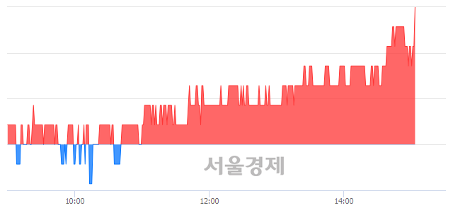 <유>신성이엔지, 3.32% 오르며 체결강도 강세 지속(112%)