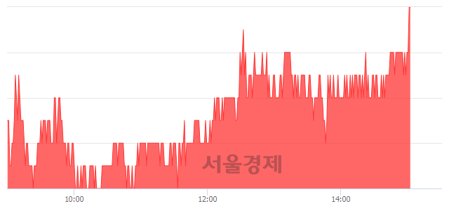 <코>JYP Ent., 3.12% 오르며 체결강도 강세로 반전(103%)