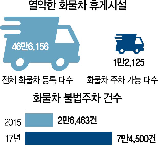 2115A26 열악한화물차휴게시설