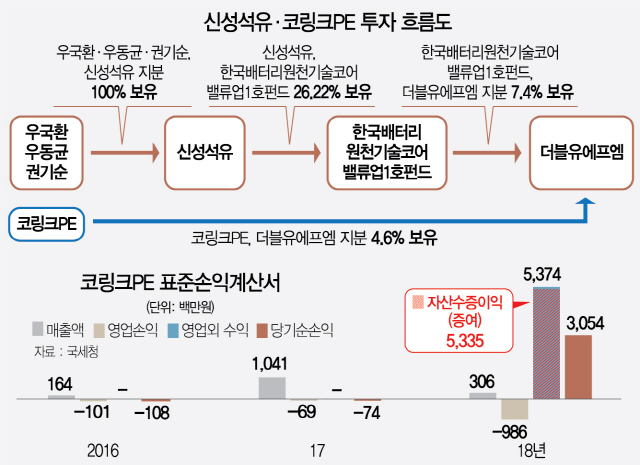 2115A04 코링크PE 표준손익계산서 수정1