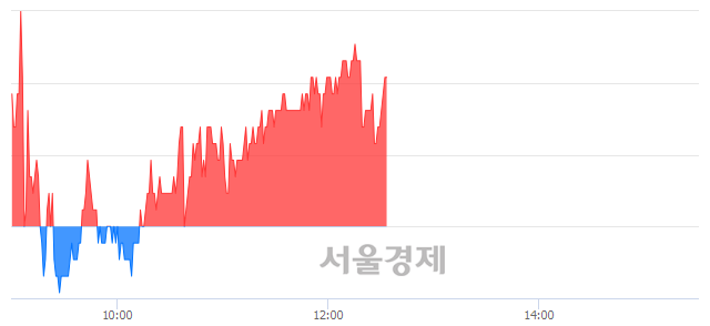 <유>한국카본, 매수잔량 339% 급증