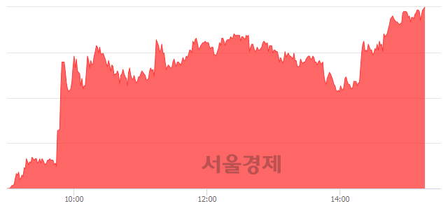 <코>모비스, 상한가 진입.. +29.82% ↑
