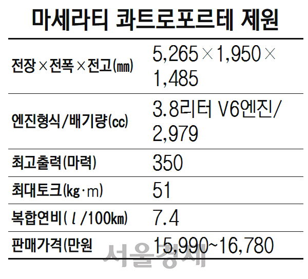 2115A31 마세라티 콰트로포르테 제원