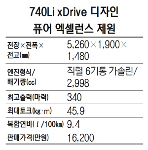 2115A30 740Li xDrive 디자인 퓨어 엑셀런스 제원