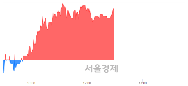 <코>바이넥스, 3.35% 오르며 체결강도 강세 지속(173%)