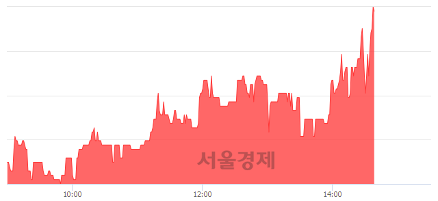 <코>엔지스테크널러지, 전일 대비 7.71% 상승.. 일일회전율은 1.20% 기록