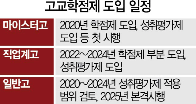 2215A31 고교학점제도입일정수정