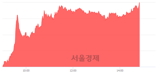 <유>티웨이홀딩스, 상한가 진입.. +29.93% ↑