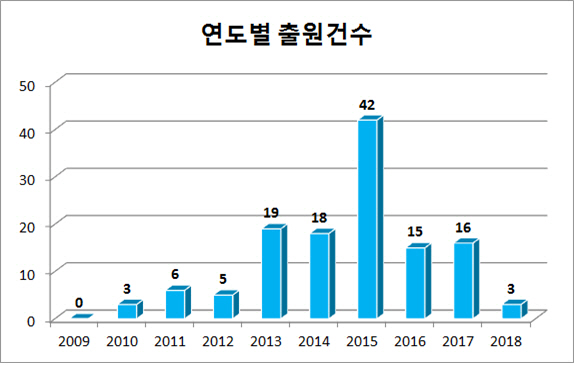 시동 걸린 AR 내비게이션 특허 출원