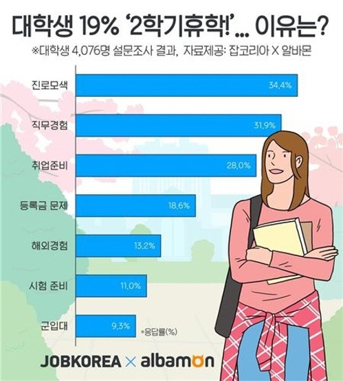 /잡코리아 제공